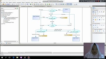 Tutorial cara membuat DFD level 0 dan level 1 mengunakan power designer