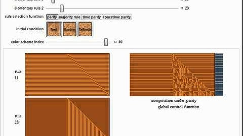 Cellular Automata with Global Control