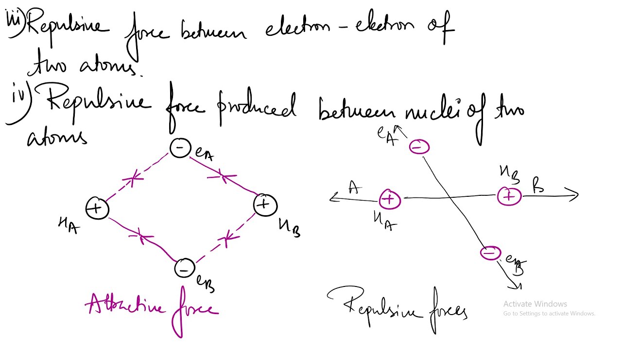 Class R Bonding CBSE CLASS 11 CHEMISTRY | CLASS 11 CHEMICAL BONDING AND MOLECULAR ...