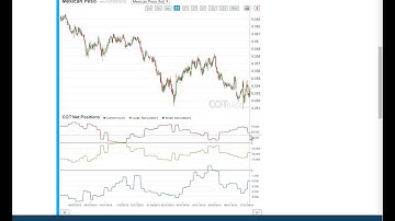 Weekly Commitments of Traders Review - COT Report 27/2016 - COTbase.com