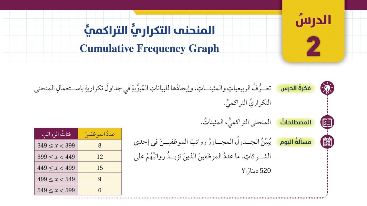 12 المنحنى التكراري التراكمي -  الصف العاشر