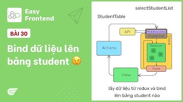 Redux Saga: 30 - Hiển thị Student list với Material UI Table