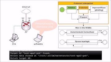 26 - Automation of MitM Attack on WiFi Networks (Martin Vondráček)