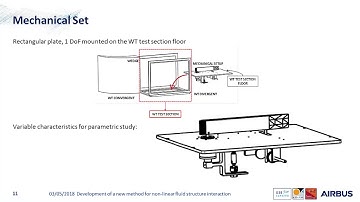 Webinar with Airbus- Fast and Efficient Prediction of Fluid Structure Interactions Using MSC Nastran