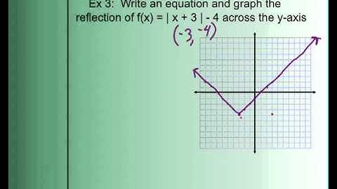 Reflecting Absolute Value Functions