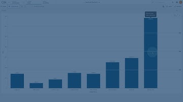 Adding multiple reference lines to a bar chart