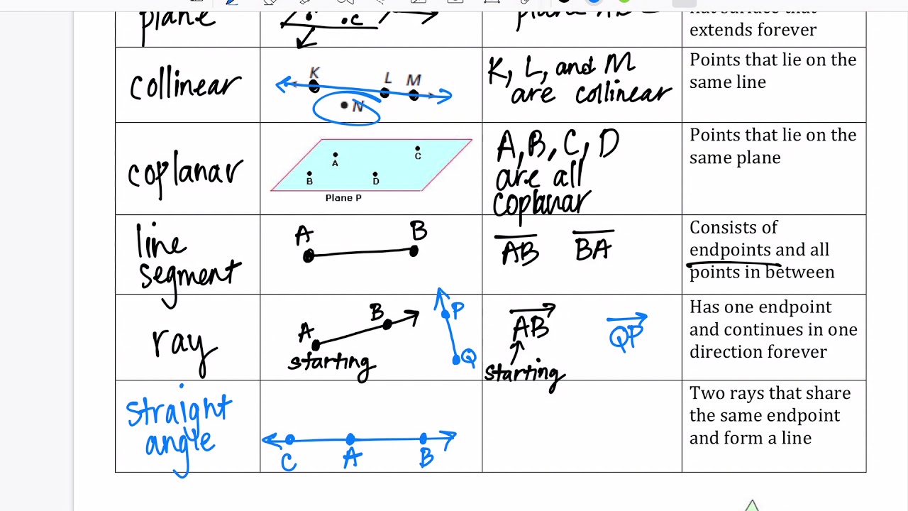 geometry unit 1 lesson 7 homework