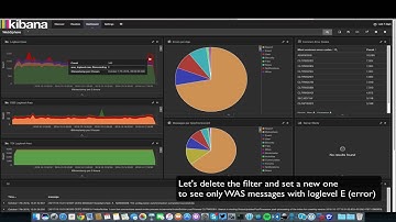 Kibana and IBM WebSphere, DB2, TDI logs