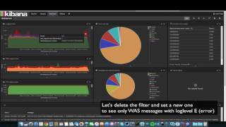 Kibana and IBM WebSphere, DB2, TDI logs