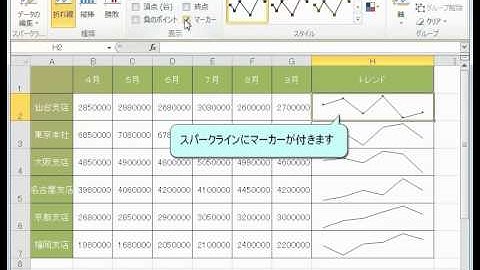 エクセル　2010　新機能　スパークラインのスタイルを変更　削除