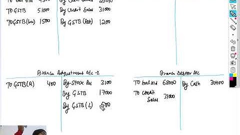 05 | BRANCH ACCOUNTING || STOCK & DEBTOR SYSTEM | BEST QUESTION FROM EXAM