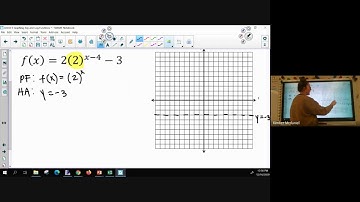 Unit 8-3 Day 1: Graphing Exponential/Logarithmic Functions
