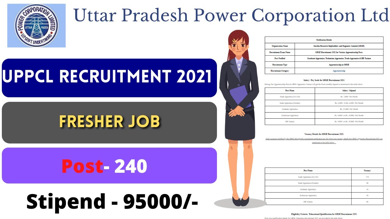 UPPCL Recruitment 2021 for ARO, government jobs , Sarkari Naukri Accountant job 2021