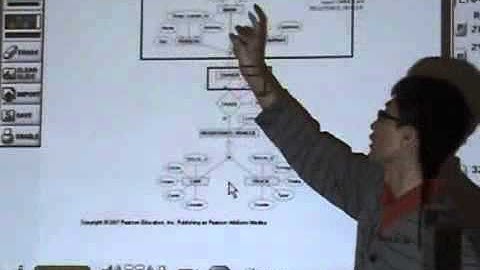 Ch8 (Part 2): Enhanced Entity-Relationship