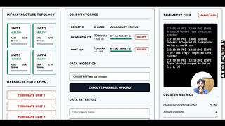 Distributed File System in OS Using Python || OS CSE 316