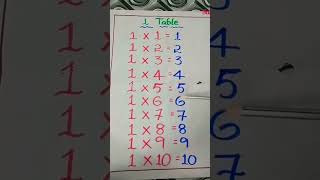 1 Table #Multiplication Tables# Shorts