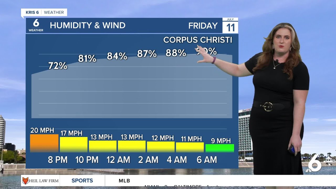 The weekend is back, and so is the humidity - YouTube