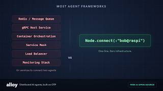 Distributed AI Agents Collaborating Over Erlang/OTP — Alloy Demo