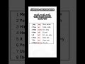 #96 Все местоимения #английский #английскийдляначинающих