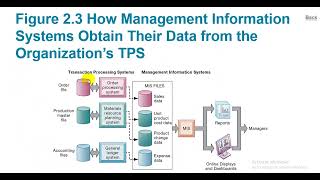 Ch2-2  Global E-Business and Collaboration _TPS MIS DSS ESS