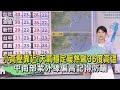 小高壓靠近！天氣穩定暖熱飆36度高溫　中南部紫外線偏高記得防曬