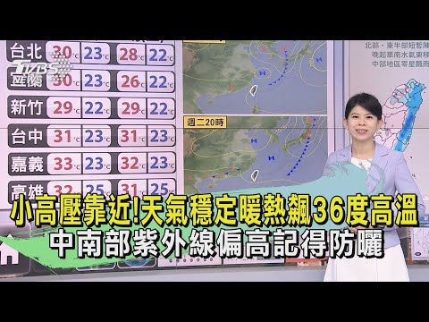 小高壓靠近!天氣穩定暖熱飆36度高溫 中南部紫外線偏高記得防曬｜早安氣象｜TVBS新聞 20240506 @TVBSNEWS01