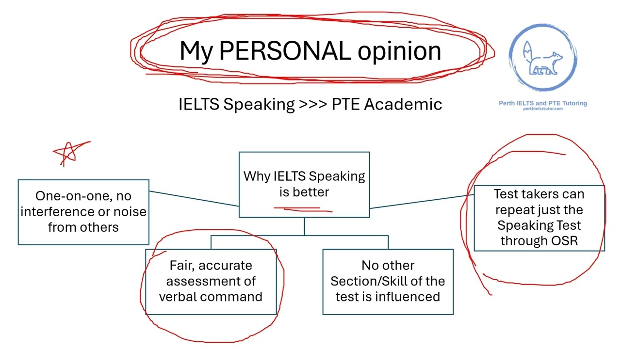 PTE ACADEMIC Speaking: READ ALOUD