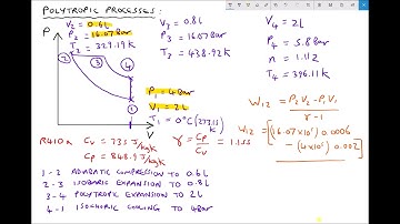 Calculating Work Done During Polytropic Processes and Thermodynamic Cycles