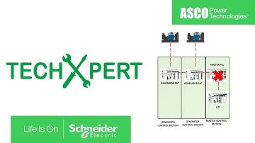 TechXpert: What does PLC mean?
