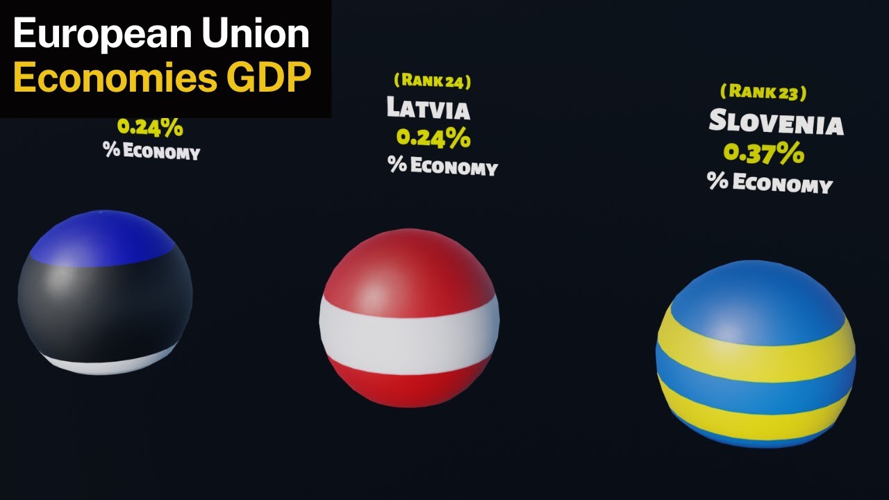 Largest Economies in Europe by GDP || Strongest Economies in Europe ...