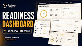 Readiness Dashboard Walkthrough | Measure Change Readiness