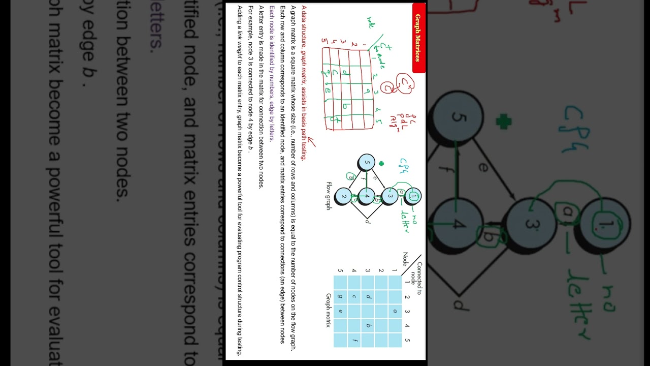 Graph Matrices BASIS PATH TESTING White Box Testing Part 2
