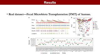 Ecological Dynamics Imposes Fundamental Challenges in Community-based Microbial Source Tracking