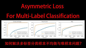 [2021达摩院最新paper:对Focal loss改进]Asymmetric Loss For Multi-Label Classification
