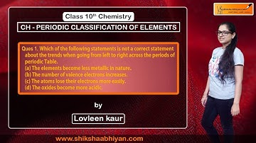 Q1 Which of the following statements is not correct: