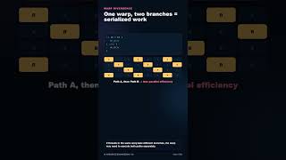 CUDA Threads, Warps, Blocks & Grids Explained | AI Inference Engineering #5