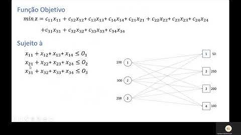 Problema do Transporte - Modelo Matemático de Programação Linear