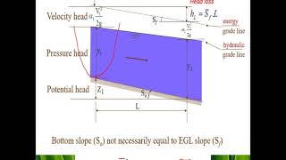 Hydraulics: Lecture 10: Rapidly Varied Flow (Part 1)
