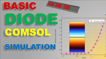 Diode Simulation – Part 1|| Semiconductor Device Simulation (Basic to Advanced) in COMSOL #comsol