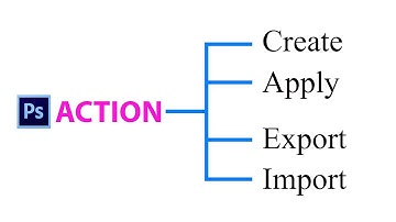Create Photoshop Actions FASTER than EVER Before!