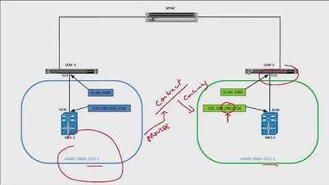 28  DEMO   Configuring bare metal hosts in two separate EPG