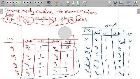 1.31 | Automata | Conversion from Mealy Machine to Moore Machine problem 1 | Dr. Pushpa Choudhary