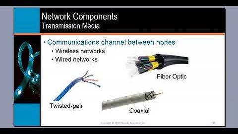 Anderson CIS 101 Chapter 7