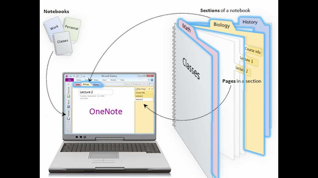 What is OneNote? - YouTube