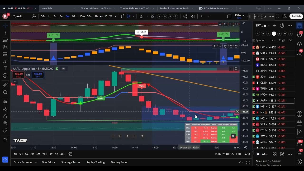 Updates to Price Pulse Indicator - YouTube