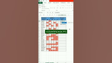 in this video | will show you what is  the use of countif function in excel