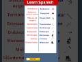 Spanish Health Phrases You Can Use Immediately #speakspanish #practical #learnspanishdaily
