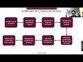 PSM1 : SLIDE PRESENTATION