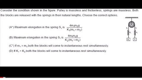 SHM PROBLEM(Must watch) for IIT JEE ADVANCED BY RKH SIR