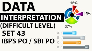 Data Interpretation Advanced Level Set 43 based on Profit & Loss - SBI PO/IBPS PO/CLERK 2011